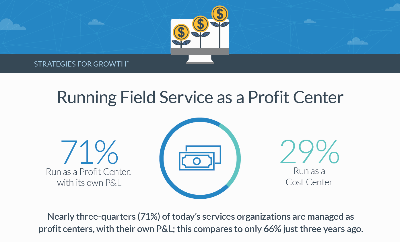 Running Field Service as a Profit Center